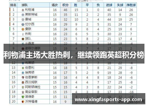 利物浦主场大胜热刺，继续领跑英超积分榜